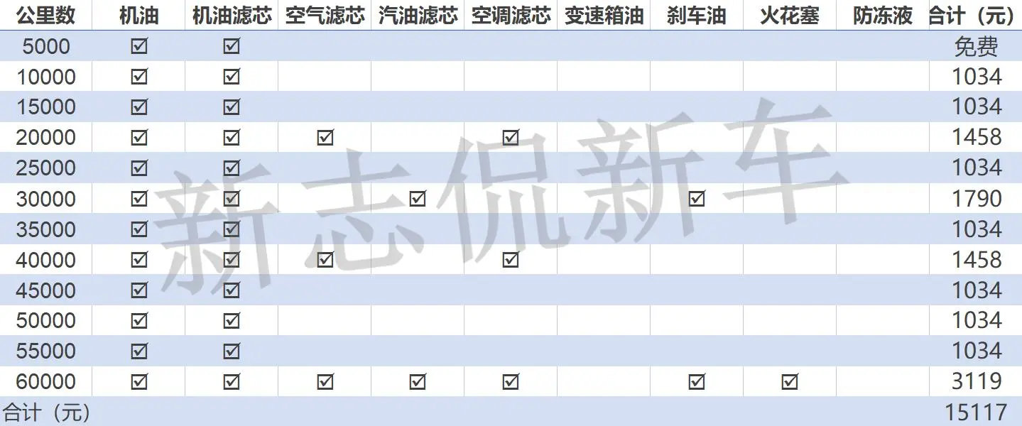 月薪多少？才能养得起一台别克昂科威S插图