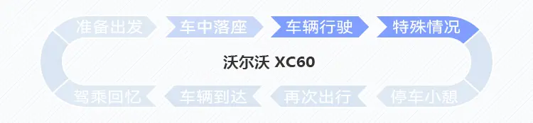 2022款沃尔沃XC60 _ CC-1000T智能座舱创新项评测插图11