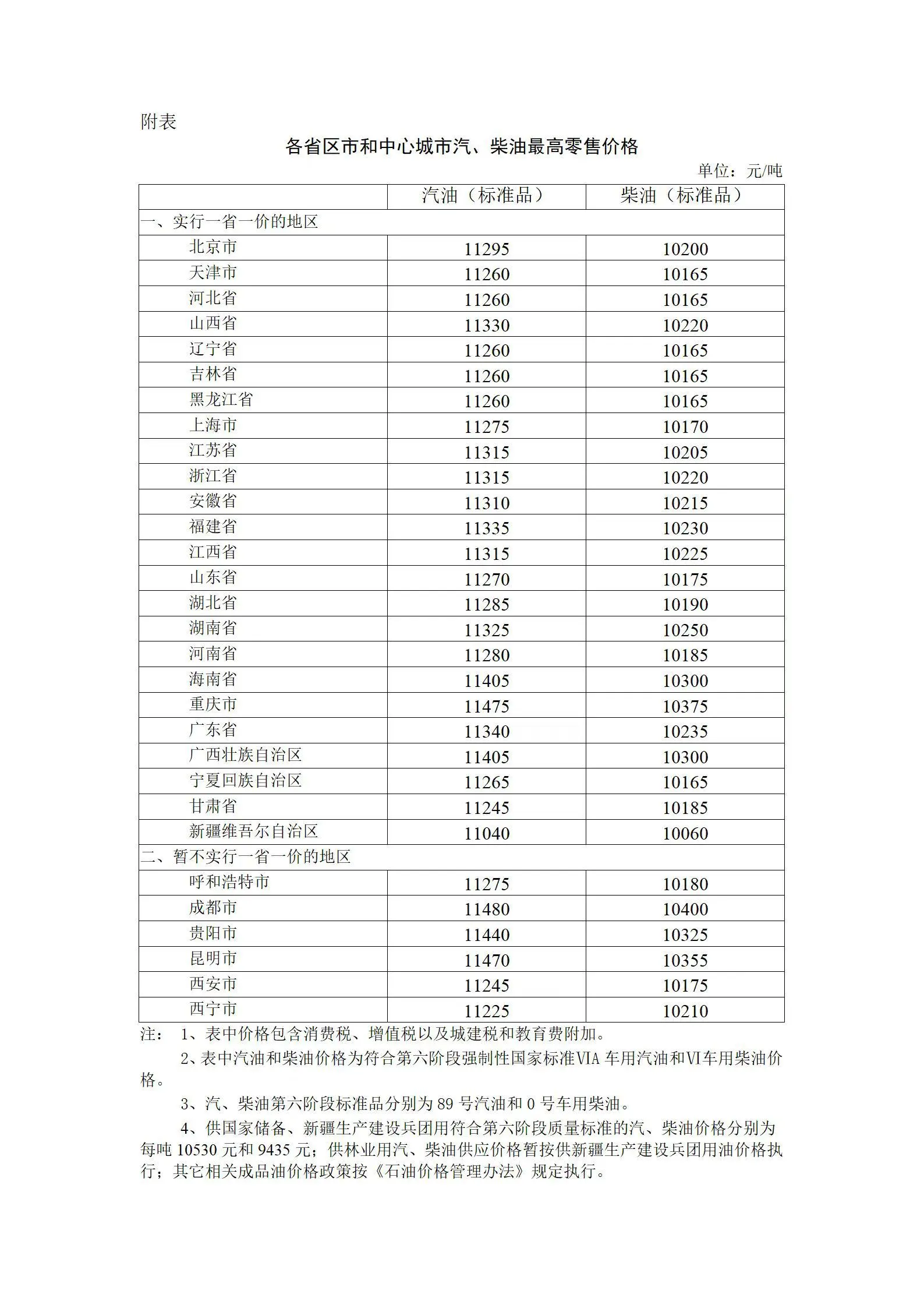 油价今晚下调，95号汽油重回9元时代！明天再给爱车加油！插图4