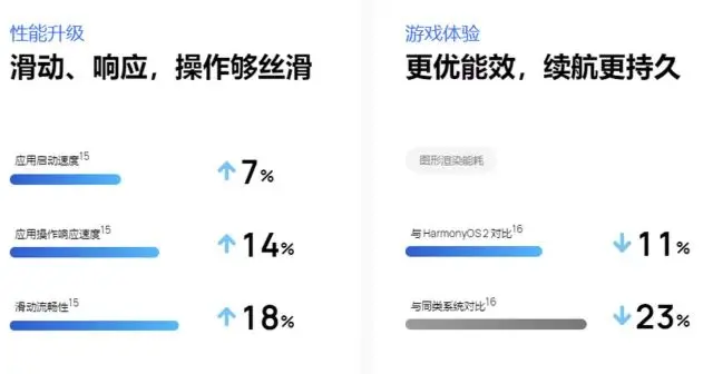 华为鸿蒙3.0智联方面有突破，车机互联会让人抛弃CarPlay？插图7