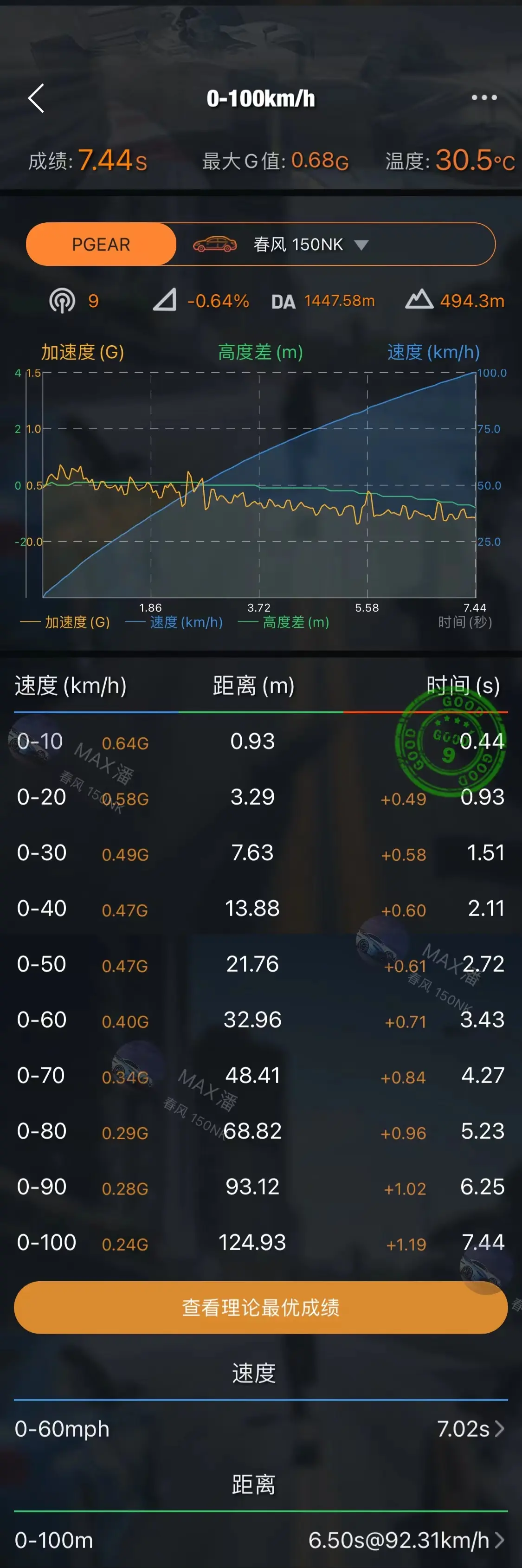 这是我试过最好的国产性能车，真正的赛道级SUV——领克05+插图2