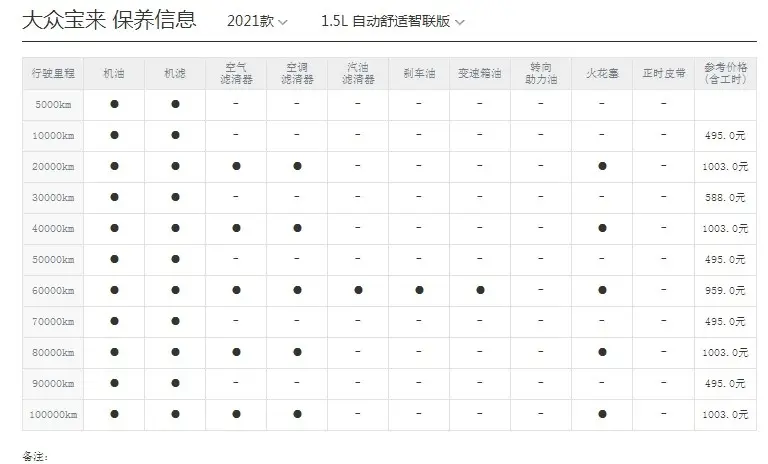 大众宝来养车成本分析，月均1421元！来了解一下插图2