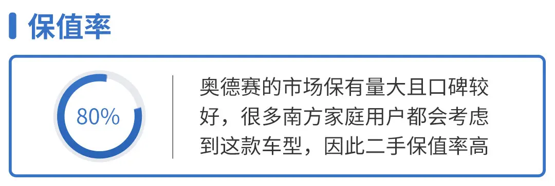 奶爸神车奥德赛再升级！二三排空间无敌 实测油耗只要6.5L？插图41