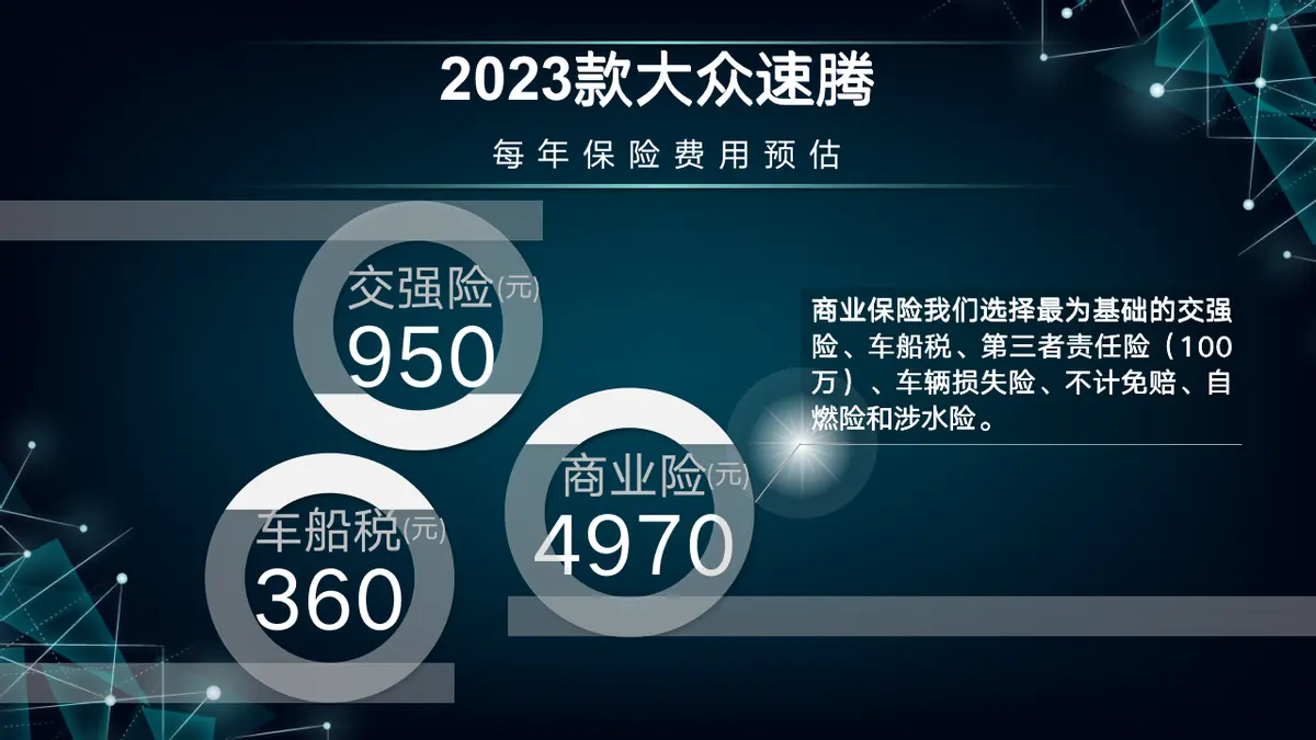 每月花费1653元 2023款大众速腾养车成本来了！插图7