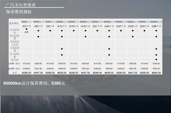 每月花费约1456元，2022年买MPV挑个省钱的！插图7