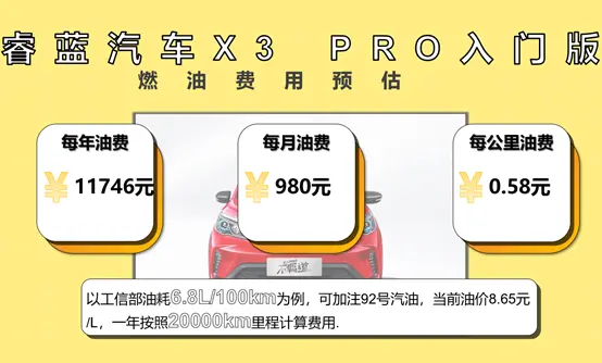 每月花费1479元  睿蓝汽车X3 PRO养车成本来了！插图4