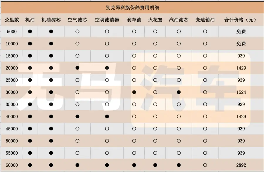 一个月要2400元？别克昂科旗养车成本分析！插图1