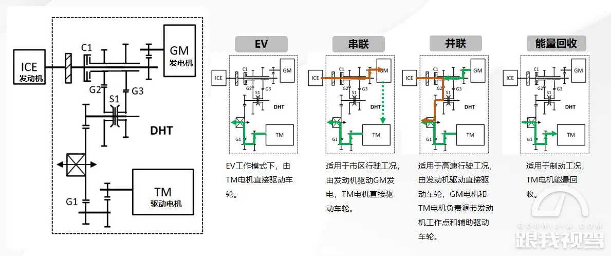 日系混动霸主地位恐不保 试驾哈弗H6S DHT混动，低油耗只是皮毛！插图2