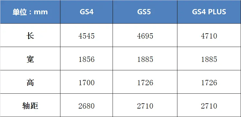 体验传祺GS5，空间大、外观霸气，却难逃停售命运，是实力不济？插图4