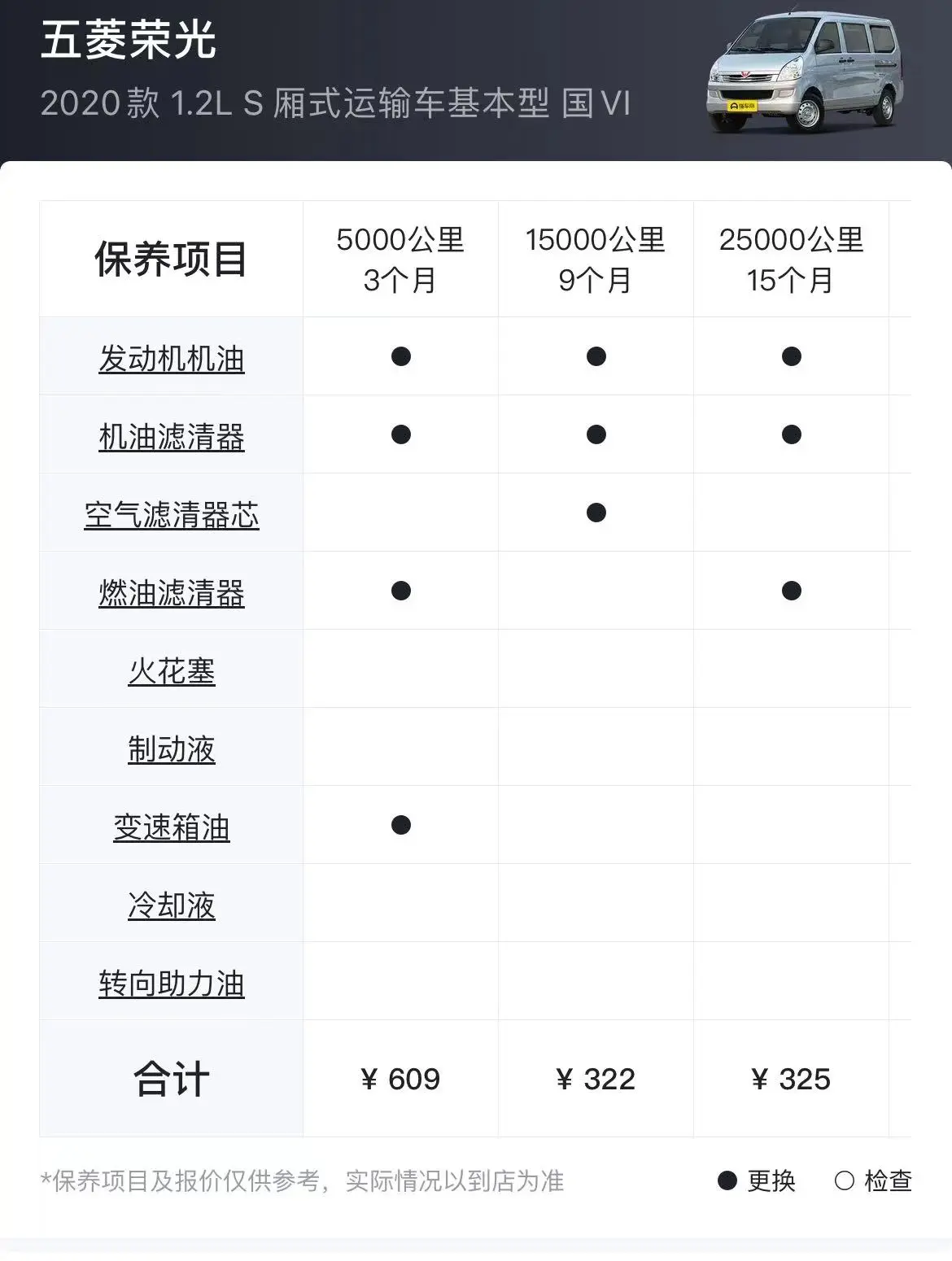 五菱荣光：5门7座客车，配1.2L+5MT，指导价4.65万，养护成本可观插图4