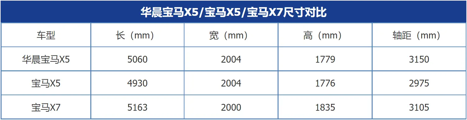 这台宝马太实惠了！实拍华晨宝马X5插图6