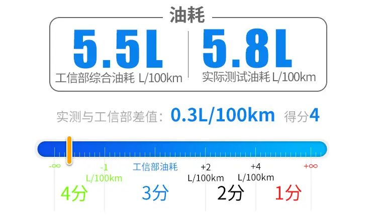 【教授100】好开又省油的丰田？试丰田威兰达高性能版插图37