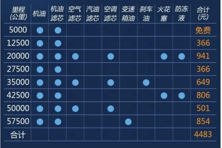 每月1629元，长安欧尚X7 PLUS用车成本解读插图