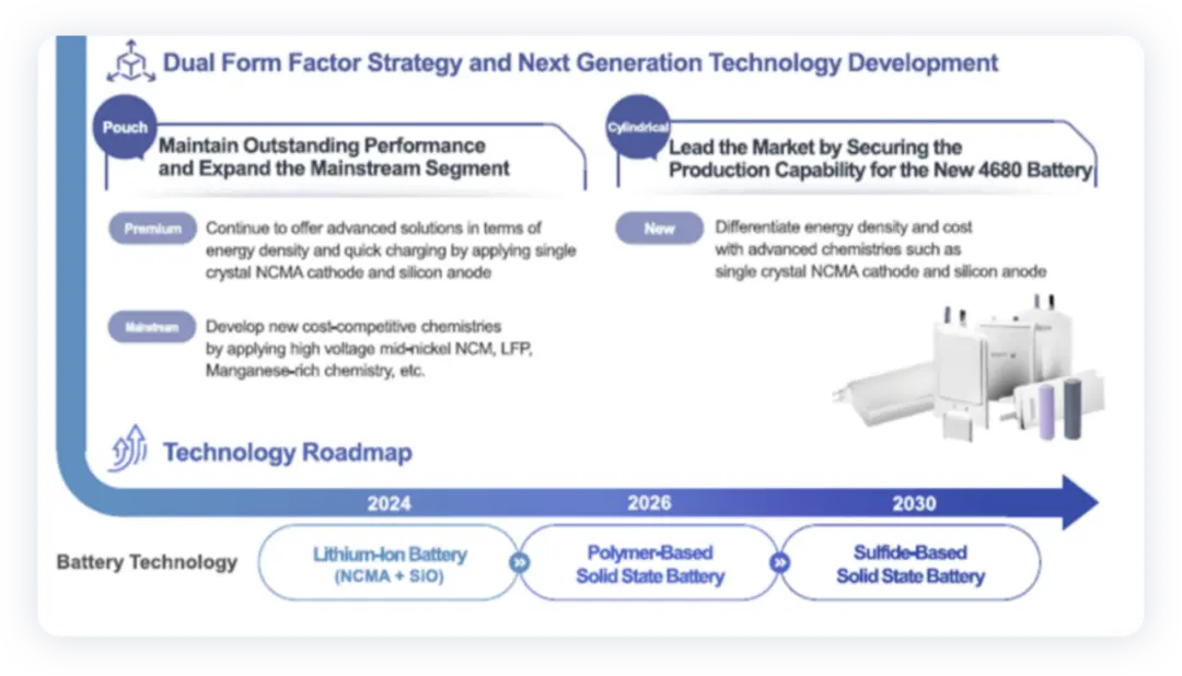 韩国三家电池企业的上半年业绩解读-软包之路插图7