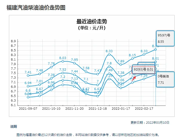 观致3：配1.5T+CVT，NEDC综合百公里油耗6.6L，解析用车养车成本插图2