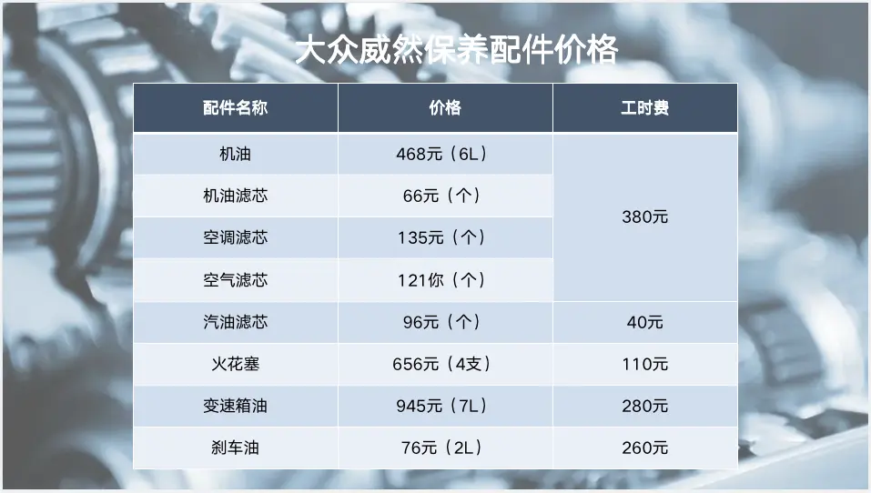 单次小保养仅需915元 上汽大众威然用车保养详解插图2