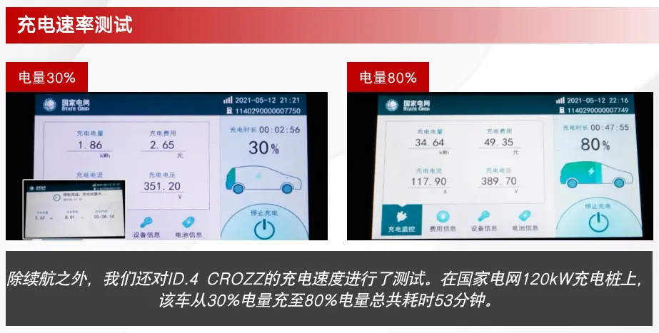 城市通勤的“好帮手” 一汽-大众ID.4 CROZZ综合测试插图15