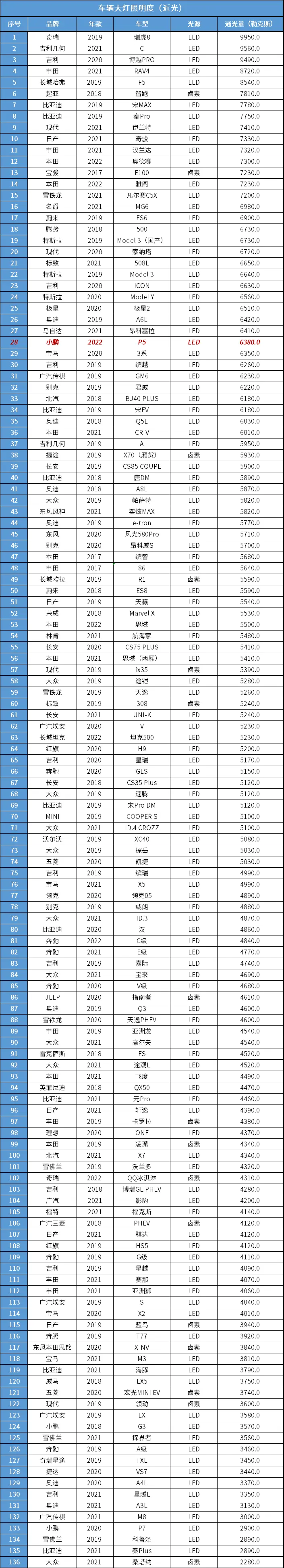 小鹏P5：“请您接管车辆”，激光雷达难道是摆设？插图12