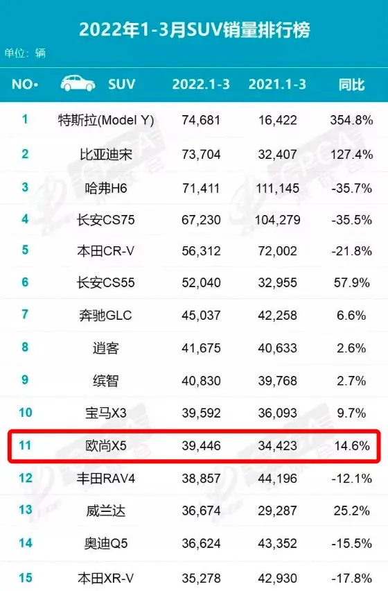 造型个性，蓝鲸动力加持，这款热度颇高的紧凑型SUV能打动你吗？插图