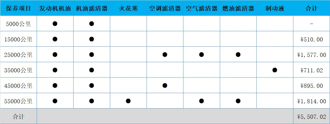 搭载2.0T发动机，售价28.88万！红旗H7的养车成本高不高插图3