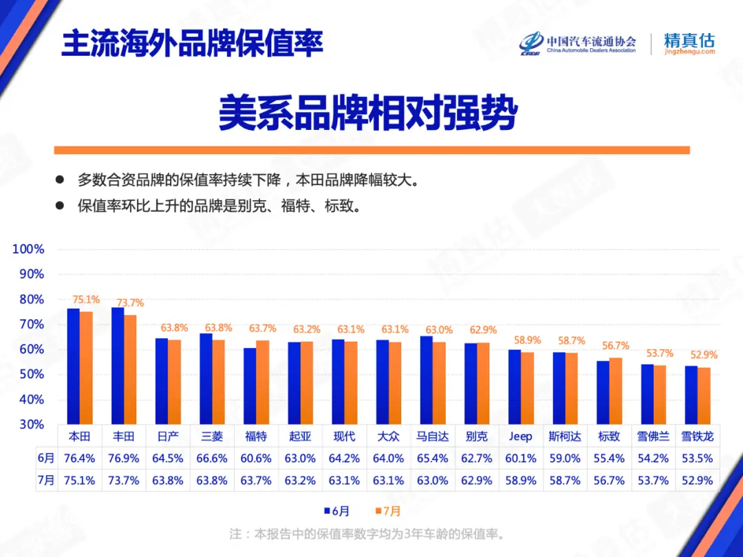 7月汽车保值率出炉，保时捷、宝马等品牌屡遭投诉，保值率下滑！插图2