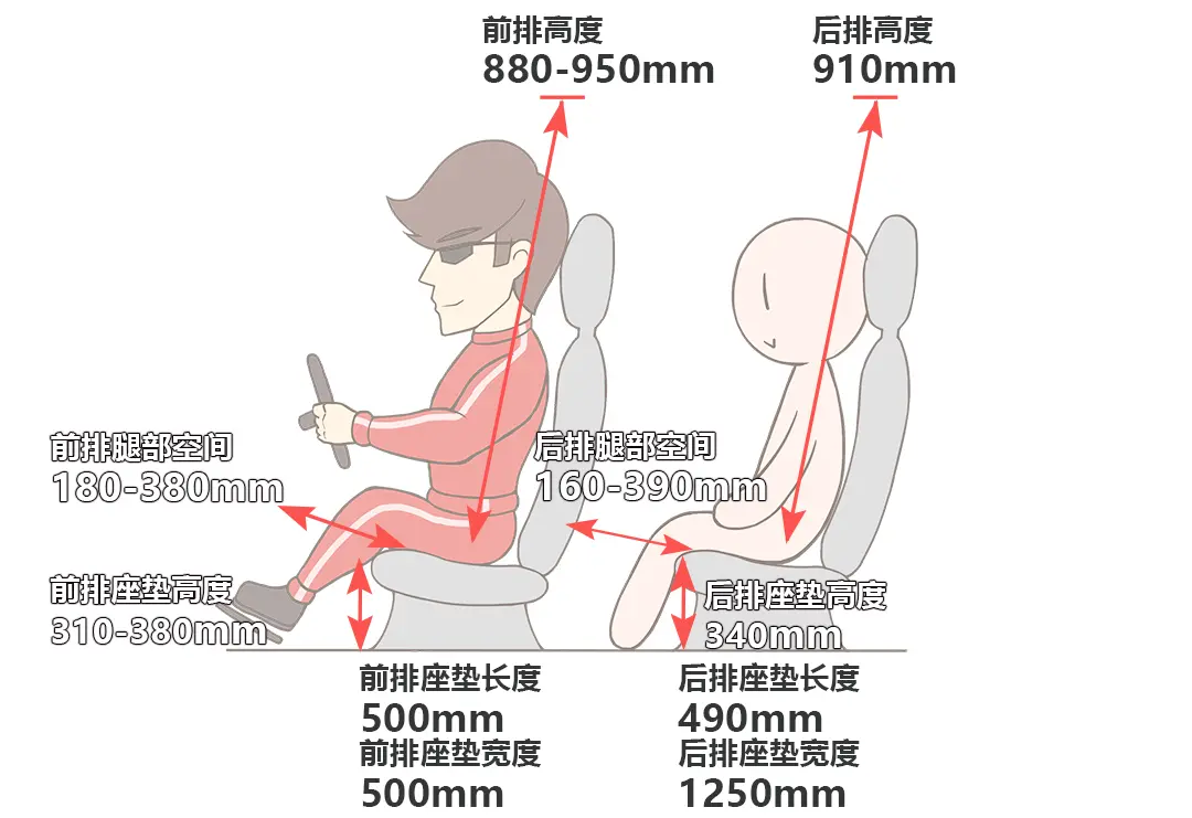 【教授100】好开又省油的丰田？试丰田威兰达高性能版插图21