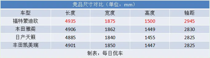 大尺寸大屏幕 动力足配置足 长安福特第五代蒙迪欧实拍简评插图4