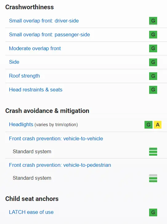 全优生毕业！大众ID.4荣获TOP SAFETY PICK+的优异成绩！插图1