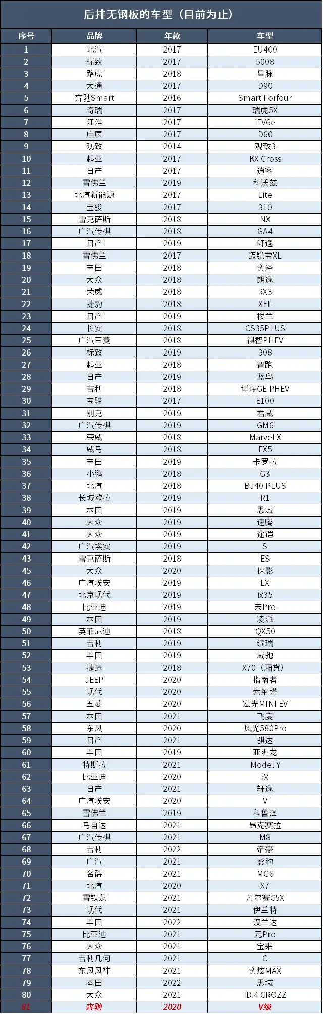 奔驰V：这个价格这个品牌，就问还能选谁？插图12