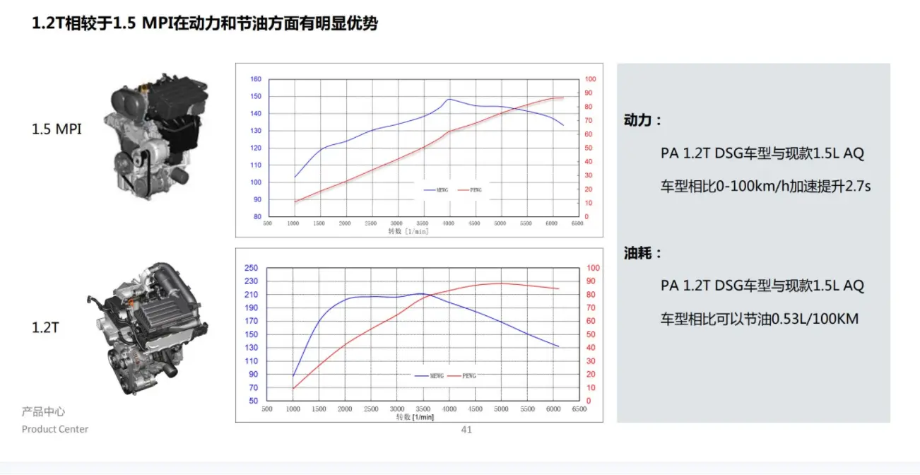 试驾全新大众宝来！实测油耗3.9L_100km 内饰升级大屏插图5