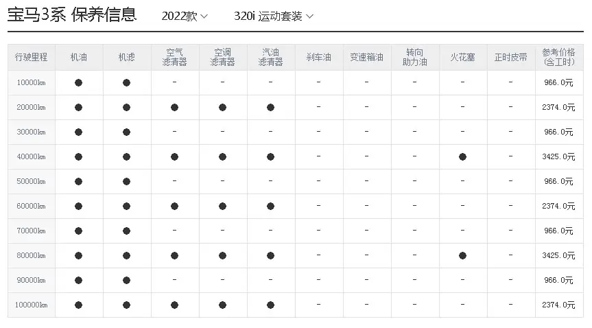 宝马3系养车成本分析，月均2140元！来了解一下插图2