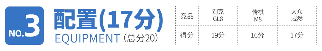 奶爸神车奥德赛再升级！二三排空间无敌 实测油耗只要6.5L？插图11