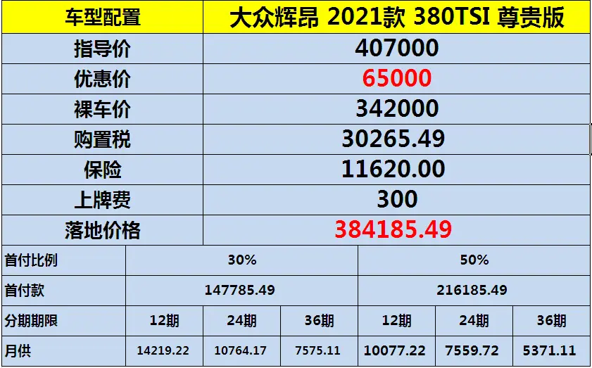 低调奢华的代表，全面了解大众辉昂用车成本插图1