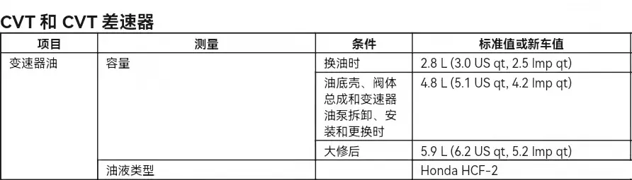 本田CVT如何保养？油和滤网多久换？用量多少？插图2