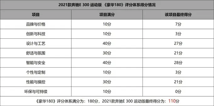 《豪华180》评奔驰E级标轴 德原品质足够豪华吗？插图87