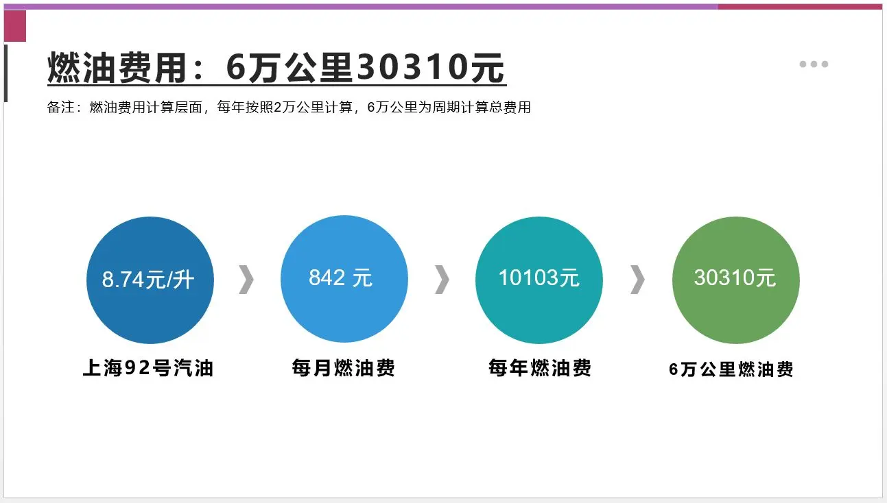 【邦你养车】三款热门家轿均上新 速腾、朗逸、福克斯用车成本比拼插图12