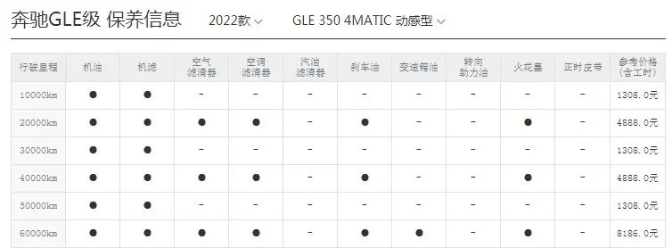 奔驰GLE养车成本分析，月均3240元！来了解一下插图1