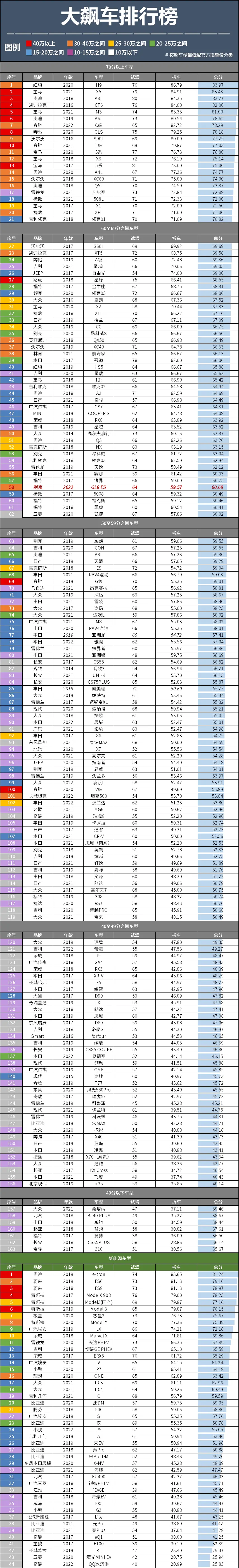 没办法，只要买MPV，永远绕不开别克GL8插图26