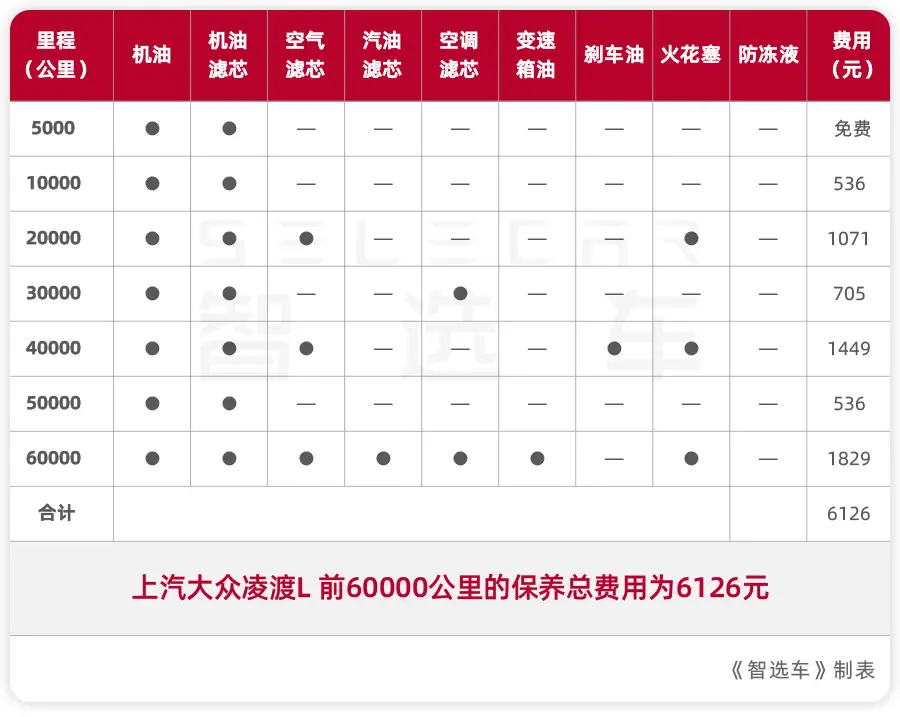 比本田思域还贵？大众凌渡L次低配落地超18万，每月开销1814元插图7