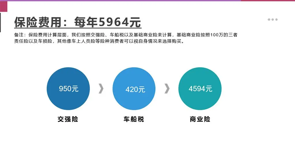 【邦你养车】全新一代红旗H5用车成本分析，月均花费1506元插图1