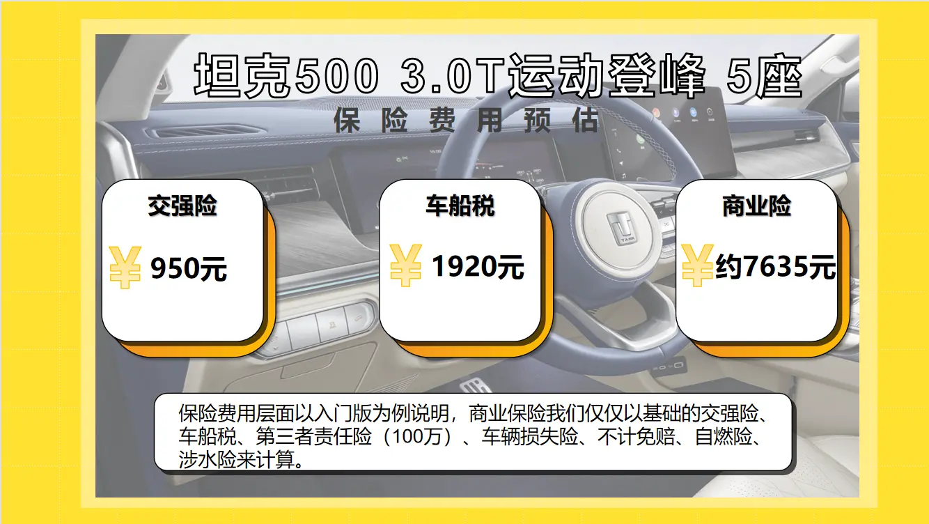 每月花费2733元 坦克500养车成本来了！插图6