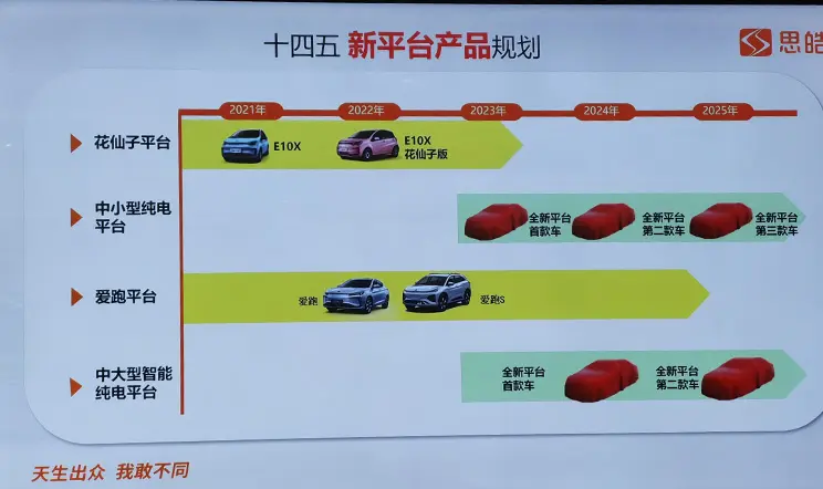 预计推5款新车，思皓未来两年产品规划曝光插图