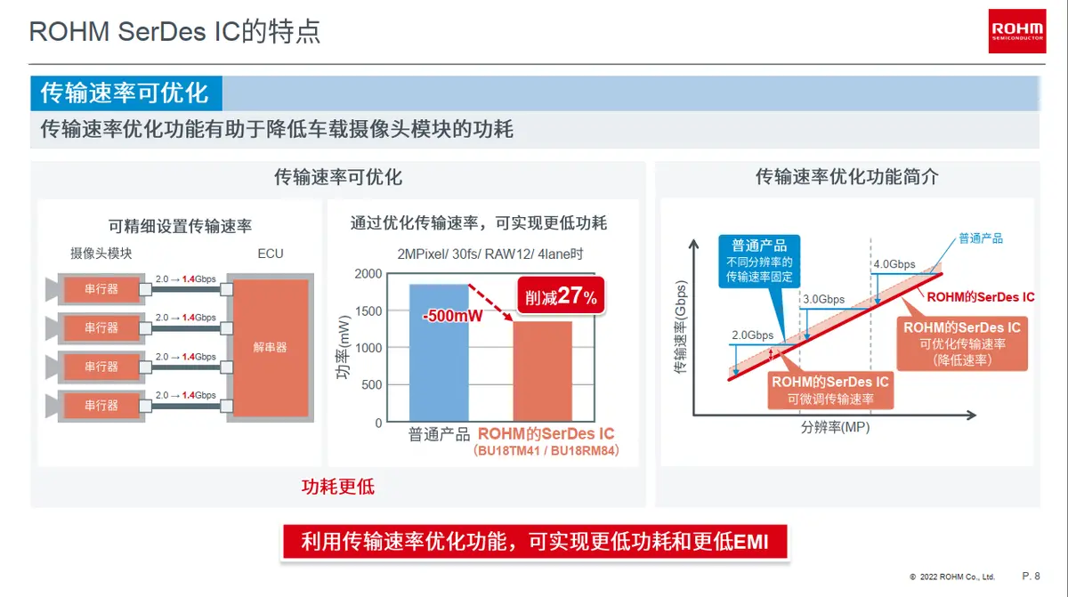 多屏世界与自动驾驶背后的IC升级插图2