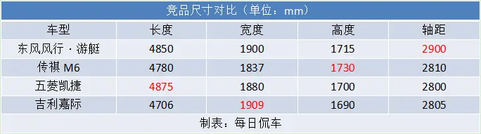 三排乘坐舒适 顶配用料足 1.5T动力够用吗？风行游艇试驾体验插图4