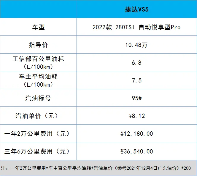 想入手捷达VS5，全款落地多少钱，养车成本高不高？插图15