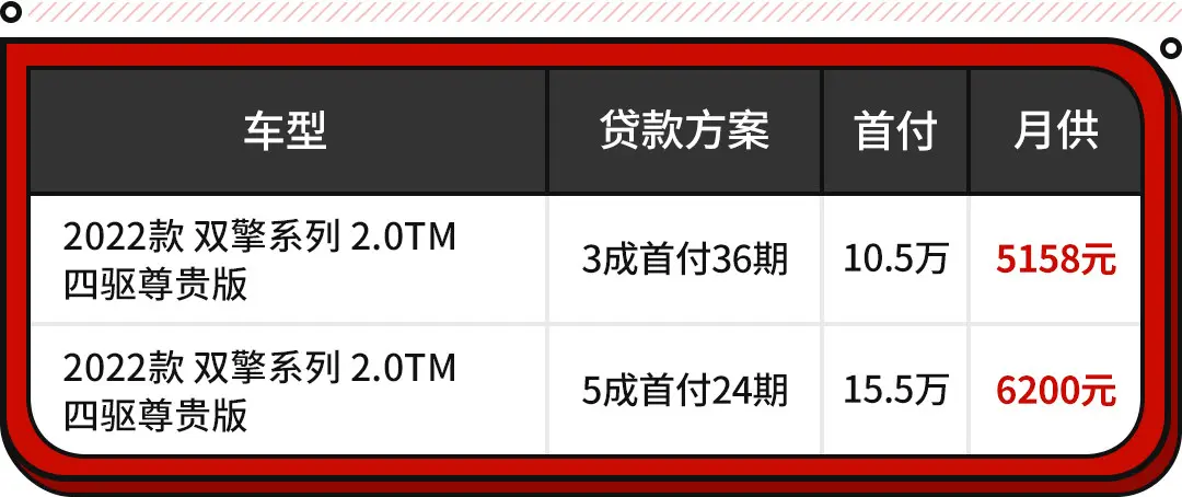 人称平价汉兰达！顶配24.68万还整套丰田技术 传祺GS8值不值？插图28