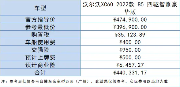 想入手沃尔沃XC60，全款落地多少钱，养车成本高不高？插图