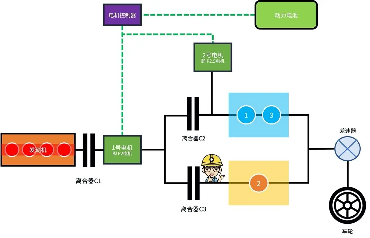 吉利拿出大堆资料只为回应没有抄袭奇瑞，DHT技术实则大同小异插图4