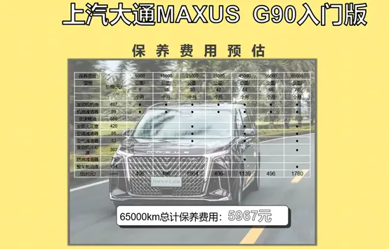 每月花费1981元  上汽大通MAXUS G90养车成本来了！插图8