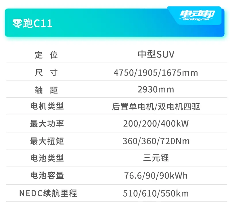 二、三胎家庭大空间纯电车型怎么选？先看这4款！插图10